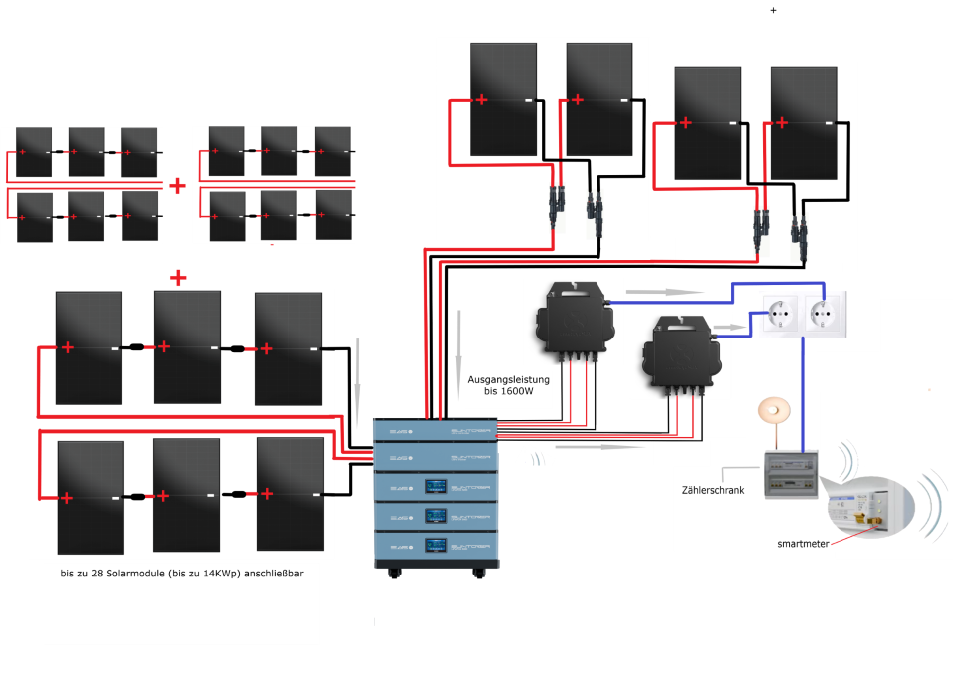 Nulleinspeisung Balkonkraftwerk – Funktionsschema eines Balkonkraftwerks ohne Netzeinspeisung
