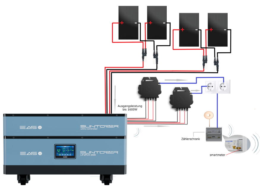 easySuntower® ultra 2.5KWh Nulleinspeisung BKW Speicher – Bild 6