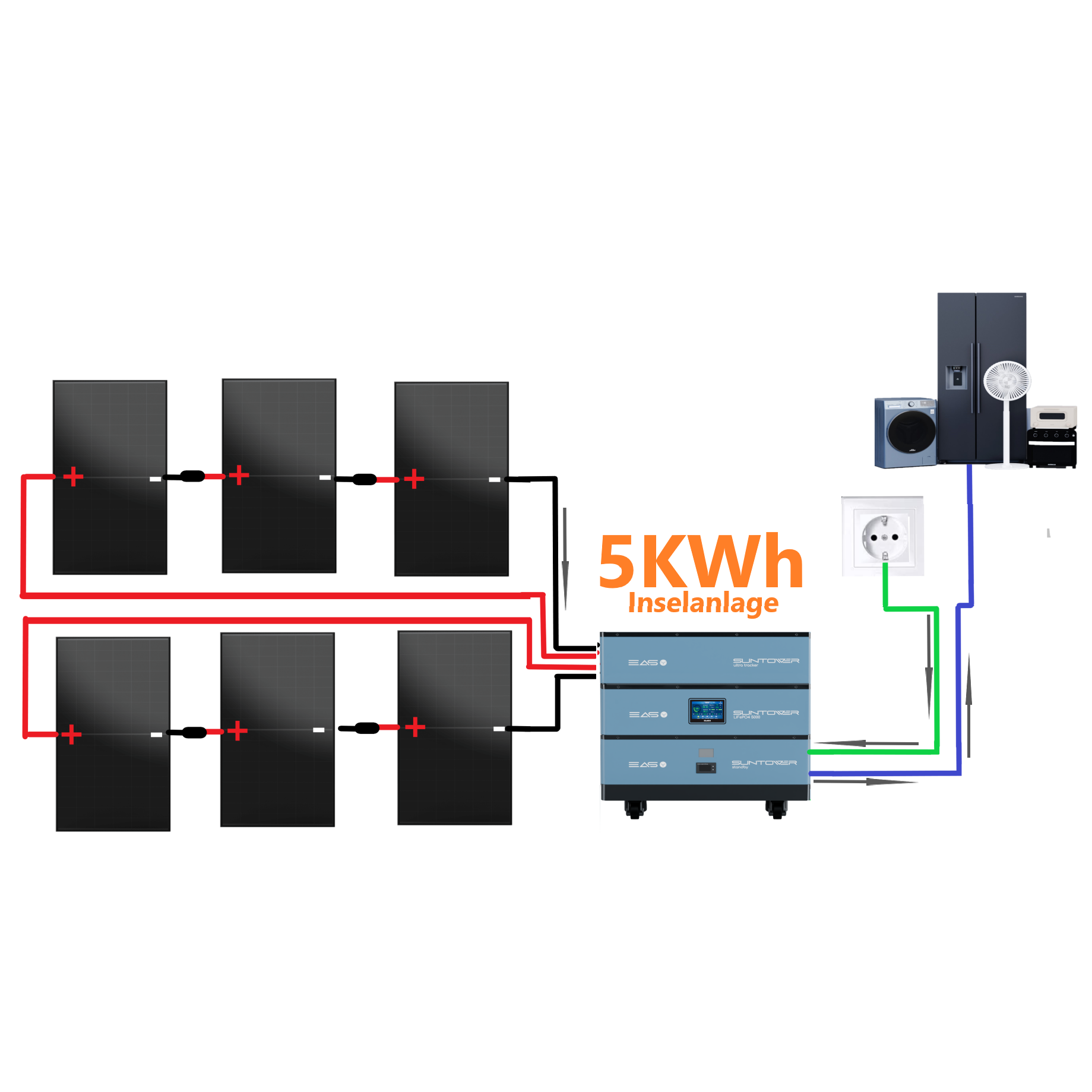 5 kWh Inselanlage 3000W 48V | easySuntower® ultra – Bild 8