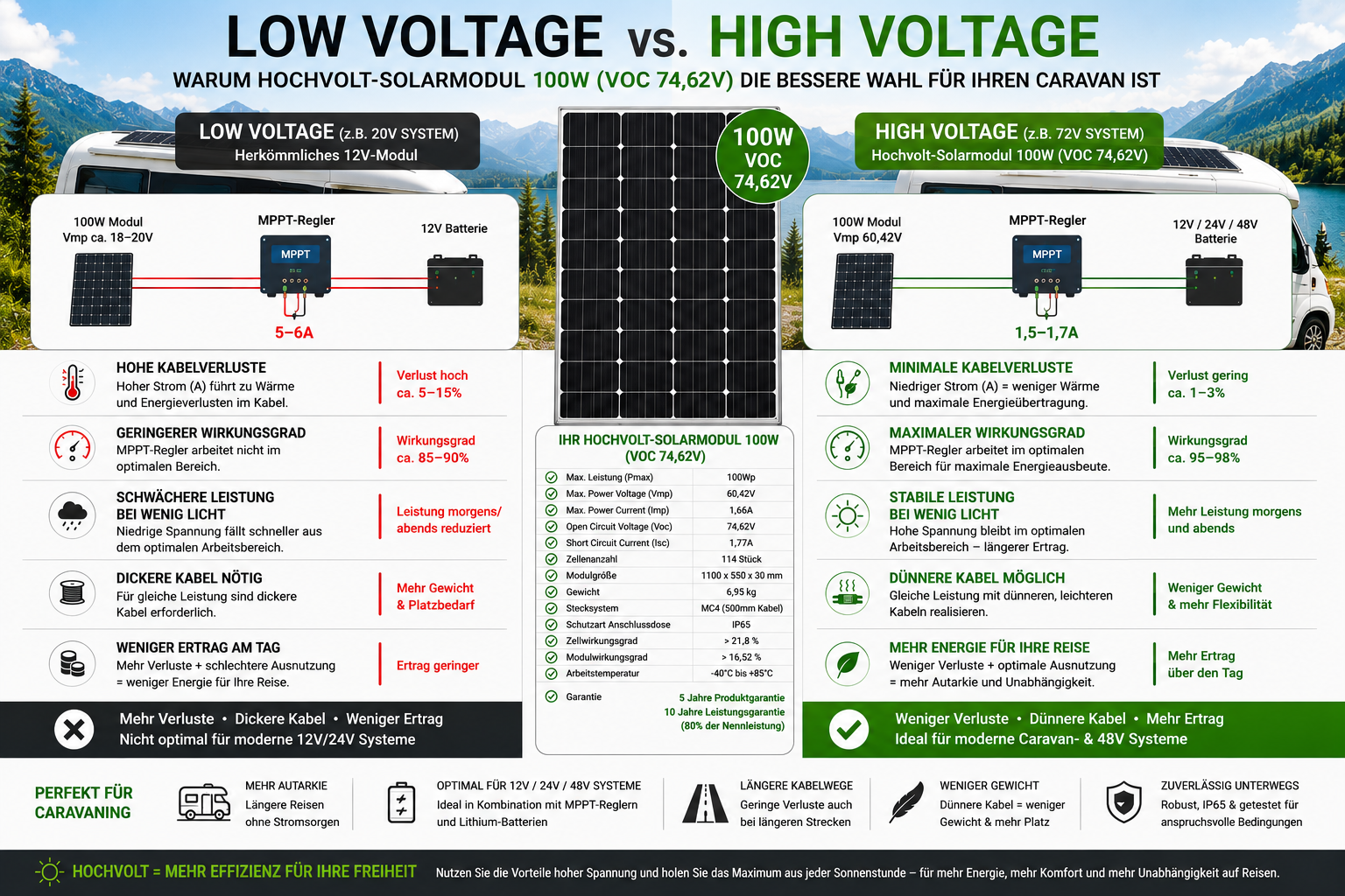 00W-Low-Voltage-vs-High-Voltage
